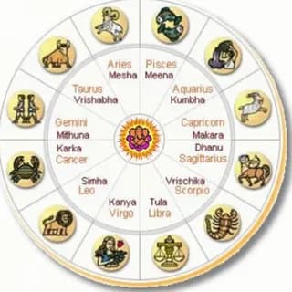 Profilbild von Free Jyotishi and Indian Astrology auf Telegram