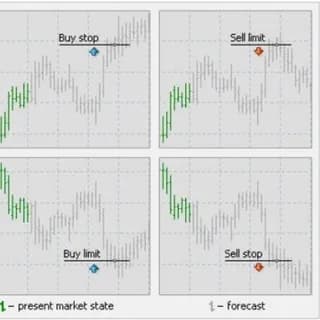 Immagine del profilo di FX free Pending Signal su Telegram
