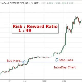 Profilbild von Professional Trader : Nayan Pokharkar auf Telegram