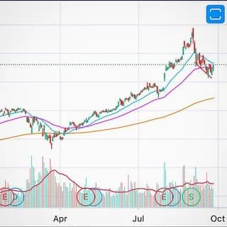 Profile image of Stock Market Analysis on Telegram