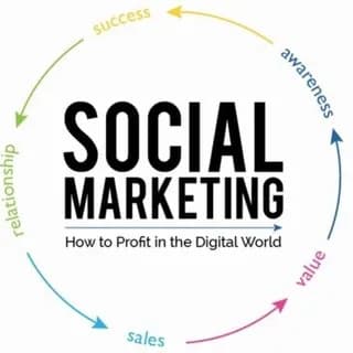 Immagine del profilo di Vendita Followers Italiani Social Marketing7.0 su Telegram