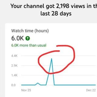 Profile image of YouTube monetization trick for YOUTUBE AND BLOG on Telegram