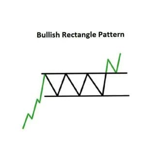 Profile image of Crypto Breakout Signals on Telegram