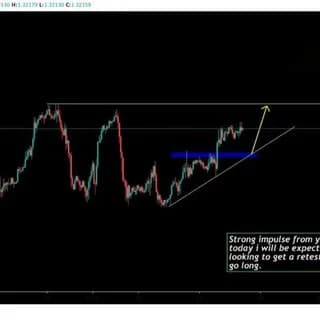 Profile image of 📌💎FOREX SIGNALS ANALYSER🔥 on Telegram
