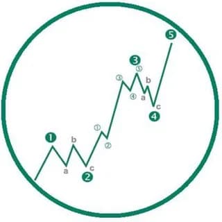 Profile image of 🥇SEÑALES FOREX GRATIS | TradingForexSP✔️ on Telegram