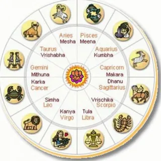 Free Jyotishi and Indian Astrology