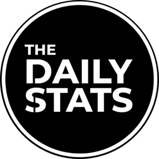 Statista -- Daily Infographics, Studies & Reports