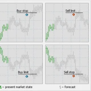 FX free Pending Signal