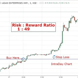 Professional Trader : Nayan Pokharkar