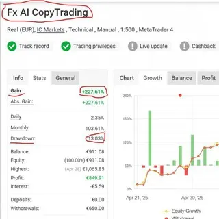 Telegram: Contact @copytradingaifx