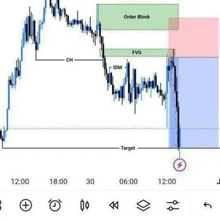 FOREX EDUCATION