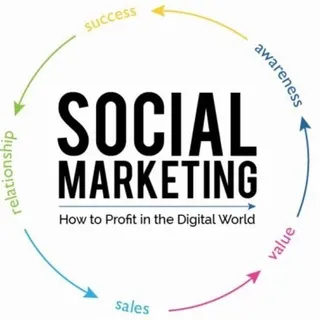 Vendita Followers Italiani Social Marketing7.0