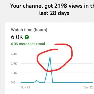YouTube monetization trick for YOUTUBE AND BLOG