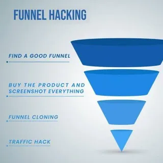 Funnel Hacking