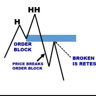 Forex Order block kings