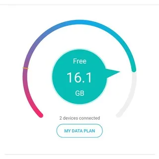 MiFi, Router and Modem Unlock Group