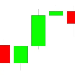 Daily Bias & Trading Signals – Forex, Crypto & Indices
