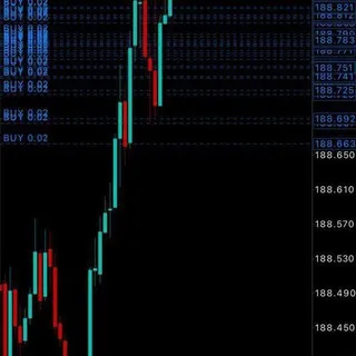 FOREX TRADING CHANNEL FREE SIGNAL