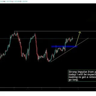📌💎FOREX SIGNALS ANALYSER🔥