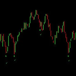 Premium Indicator & EA MT4 MT5