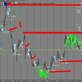 Forex smart money concept