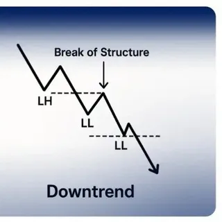 ICT Trading Strategy