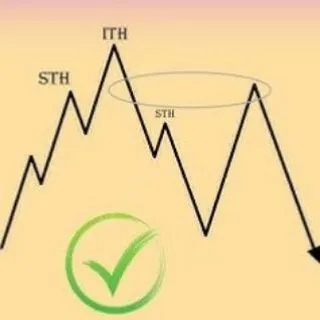 Pure Order Block Trading