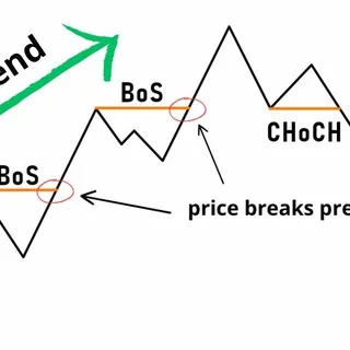 Smart Money Concepts